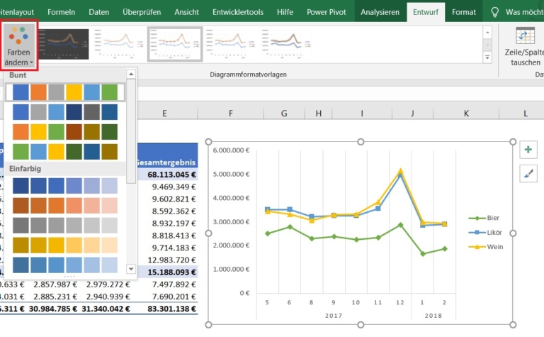 Pivot Tabellen Pivot Charts Hands On Excel